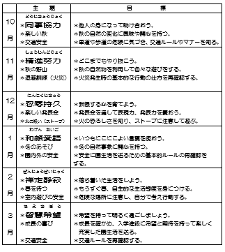 10から3